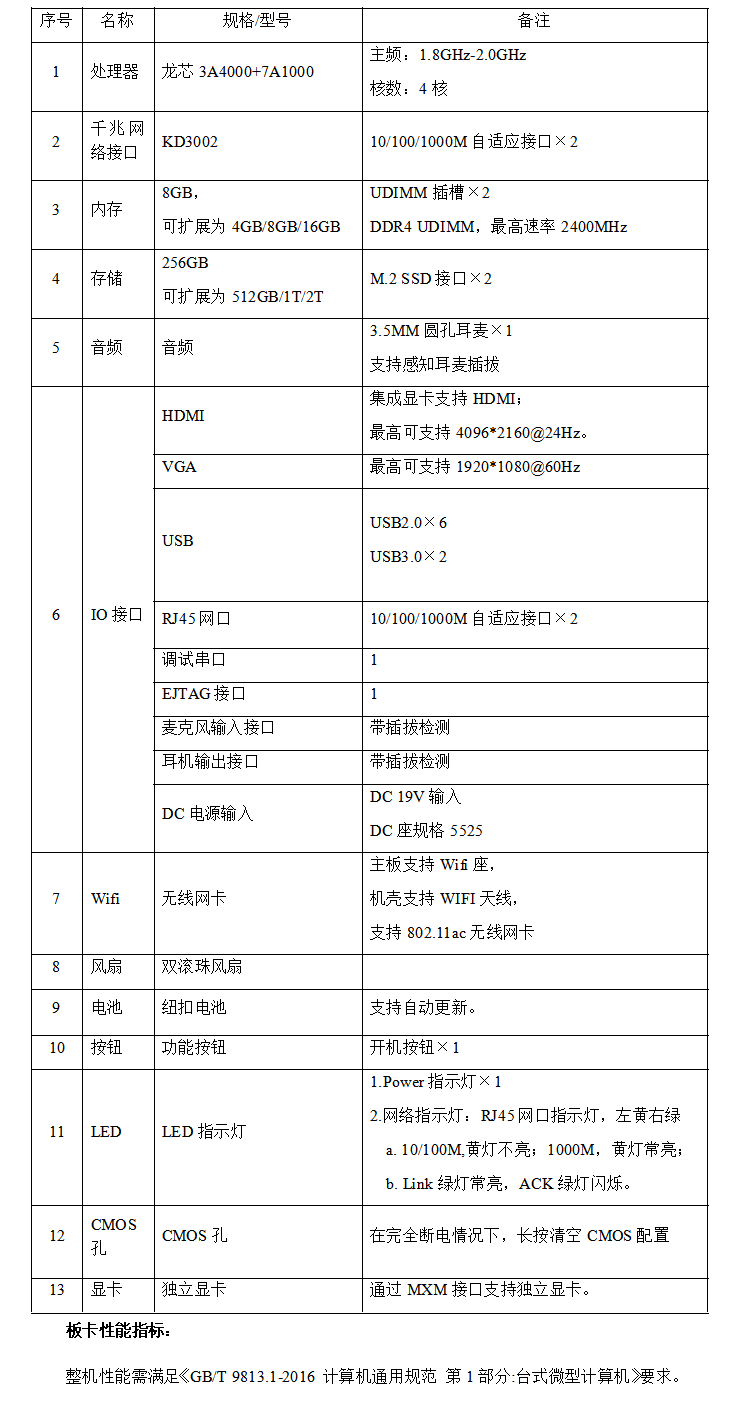 1589832856 巅峰国际官网-钻营健全,你我一路成长