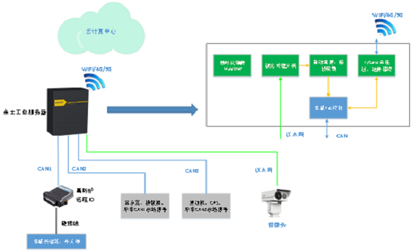 巅峰国际官网-钻营健全,你我一路成长