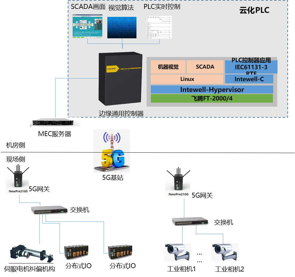 1650243452 巅峰国际官网-钻营健全,你我一路成长