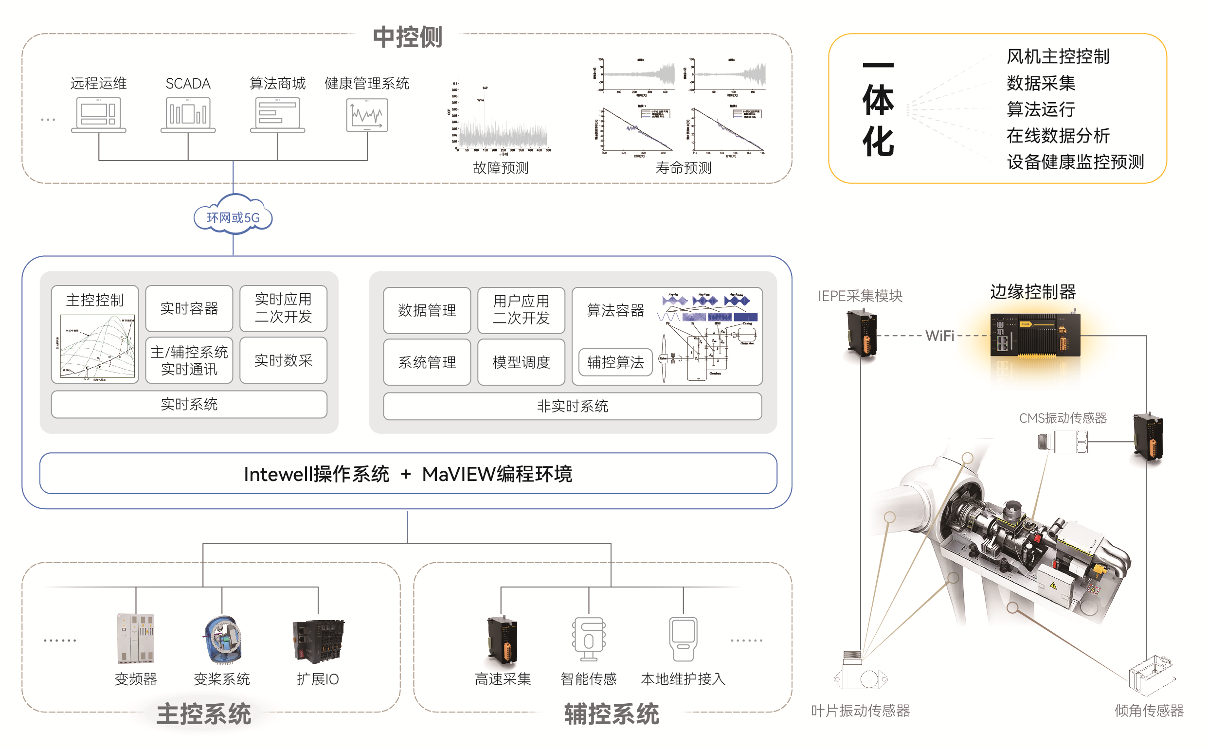 巅峰国际官网-钻营健全,你我一路成长