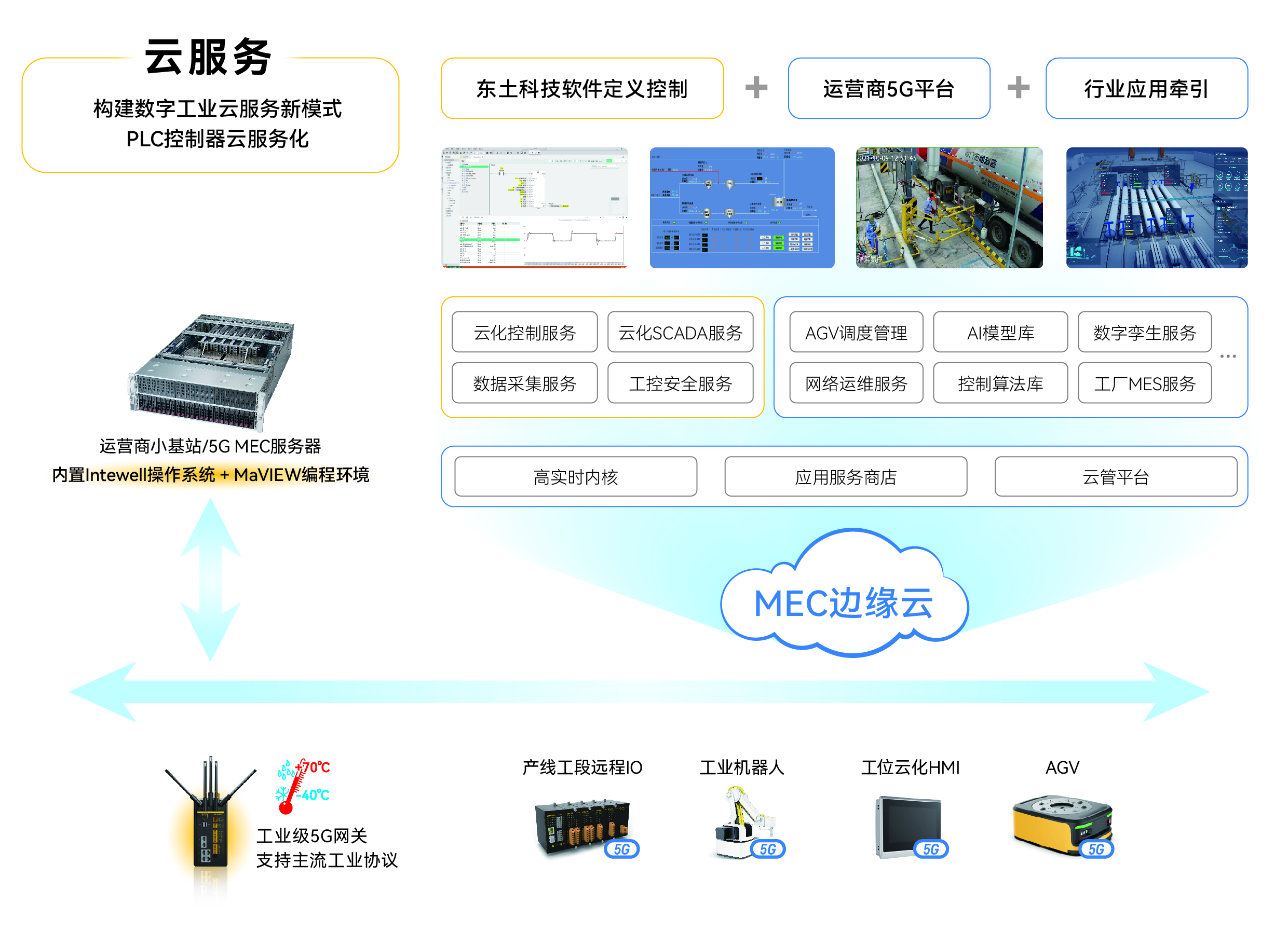 1672591508 巅峰国际官网-钻营健全,你我一路成长