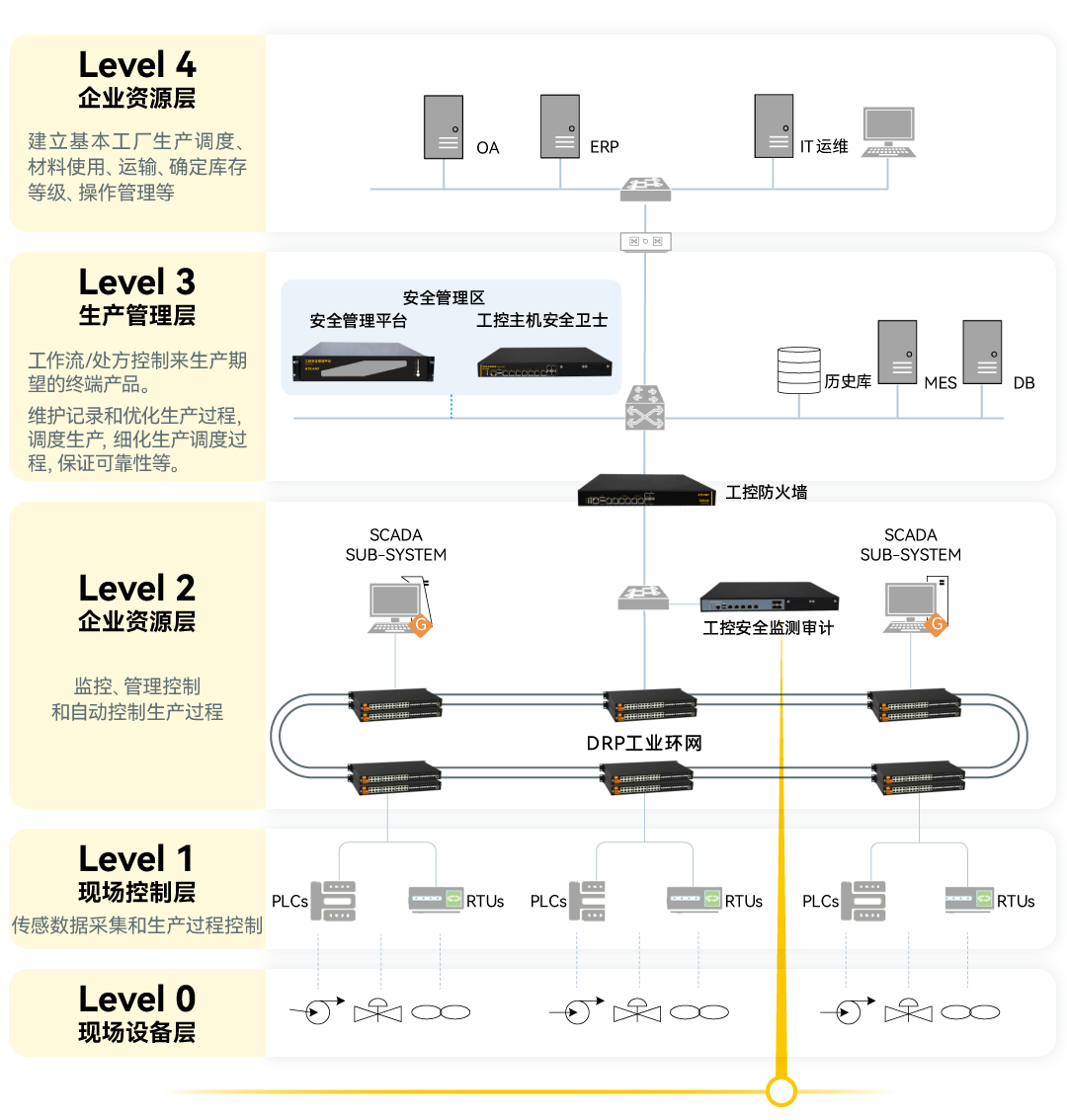 1678874809 巅峰国际官网-钻营健全,你我一路成长