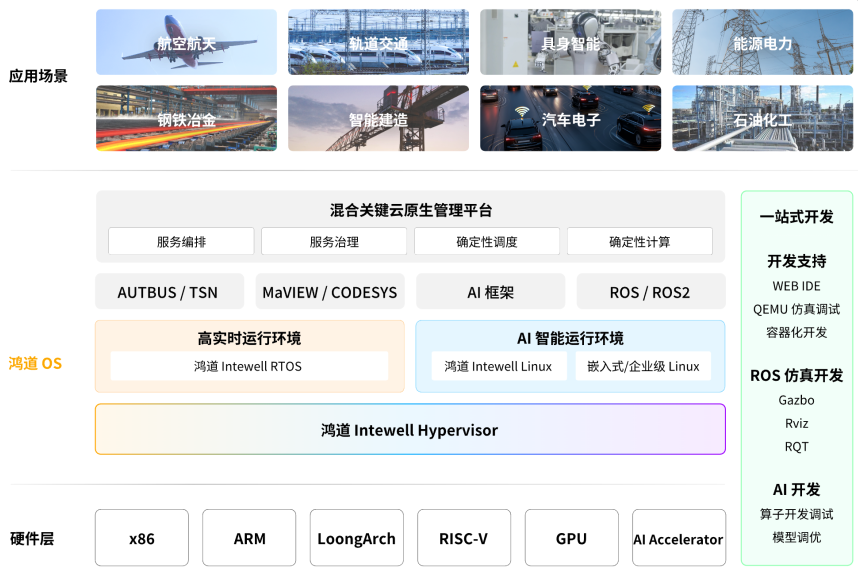 1777558283 巅峰国际官网-钻营健全,你我一路成长